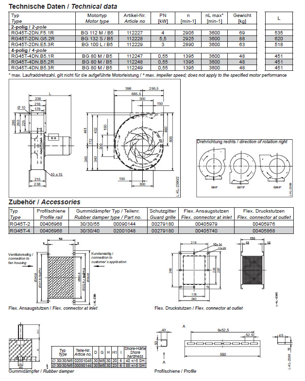 Технические характеристики RG45T-2DN.F5.1R